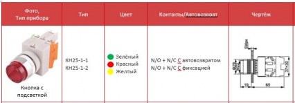 КН25-1 каталог